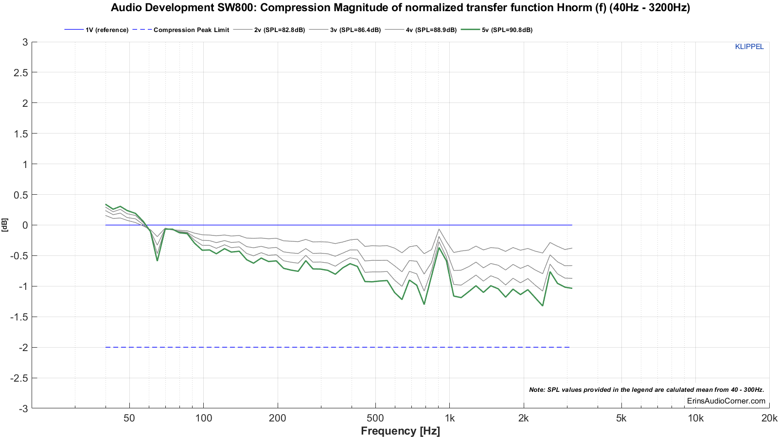 MTON_Compression_80